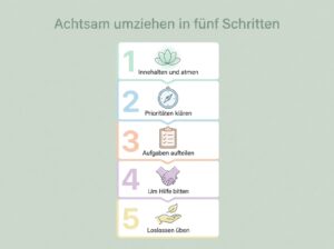 Infografik mit fünf achtsamen Schritten für einen entspannten Umzug